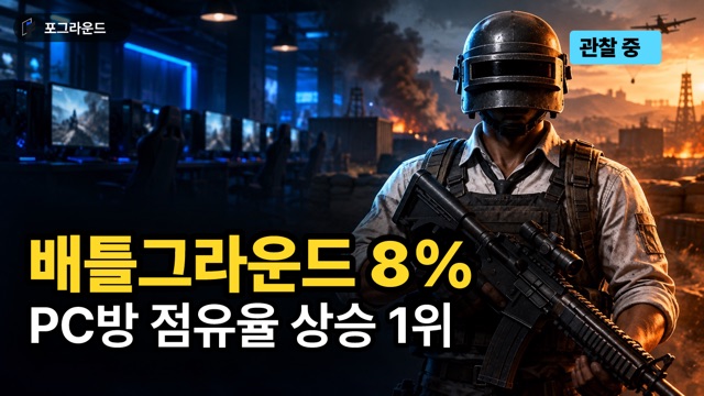배틀그라운드: PC방 점유율 8%로 상승폭 1위